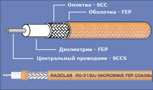 Кабель радиочастотный RG-316/U Radiolab